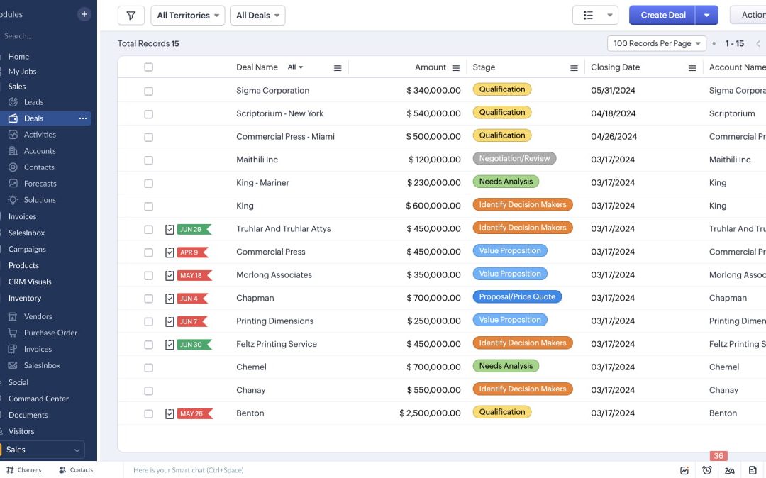 CRM for Everyone: Pros & Cons